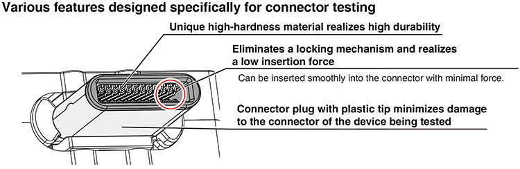 Unique high-hardness material realizes high durability Eliminates a locking mechanism and realizes a low insertion force:Can be inserted smoothly into the connector with minimal force. Connector plug with plastic tip minimizes damage to the connector of the device being tested