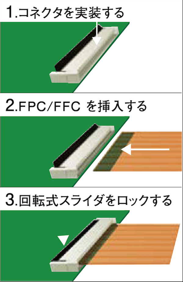 形XF2/3シリーズの例だと、作業工数は3工程。1.コネクタを実装する、2.FPCを插入する、3.回転式スライダをロックする。