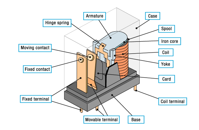PCB Power Relay Diagram