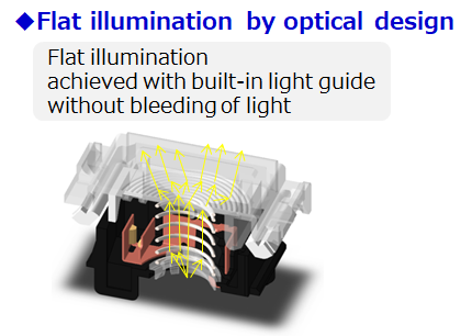 中央照光の説明図