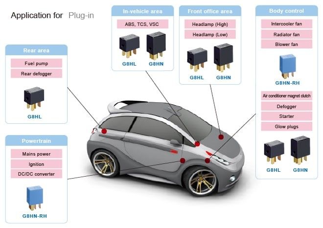 Application for Plug-in