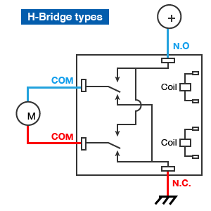 H-Bridge types