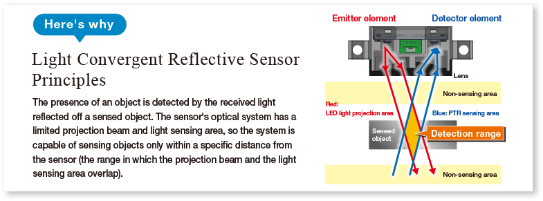 Light Convergent Reflective Sensor Principles
