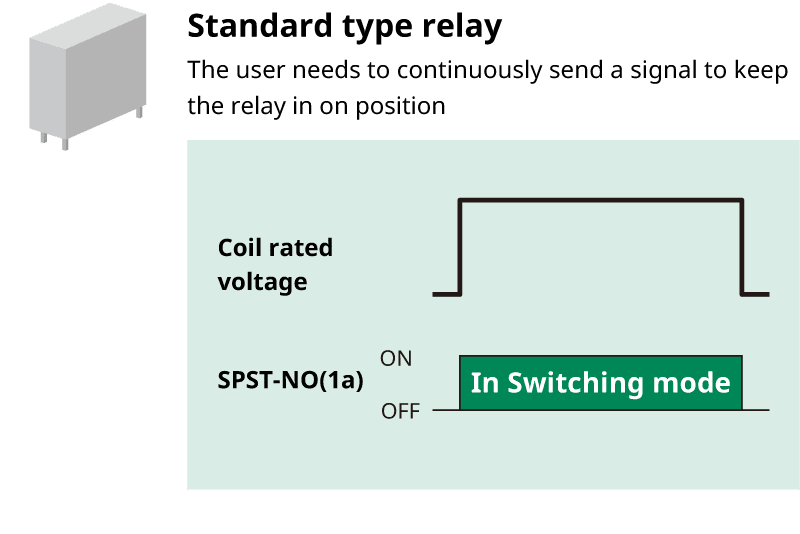 Standard type relay/The user needs to continuously send a signal to keep the relay in On position