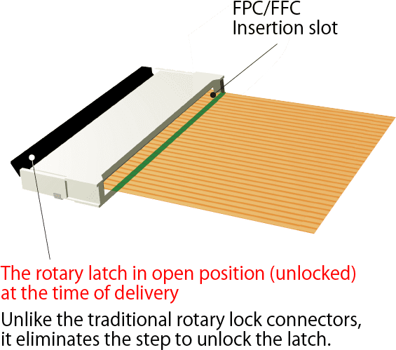FPC/FFC Insertion slot/The rotary latch in open position (unlocked) at the time of delivery/Unlike the traditional rotary lock connectors, it eliminates the step to unlock the latch.