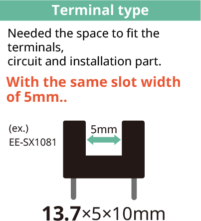 [Terminal type]Needed the space to fit the terminals,circuit and installation part.With the same slot width of 5mm../(ex.)EE-SX1081 13.7×5×10mm