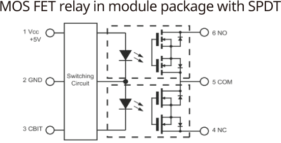 MOS FET relay in module package with SPDT