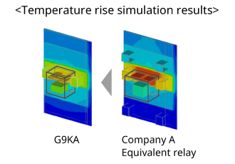 <Temperature rise simulation results>G9KA→Company A Equivalent relay