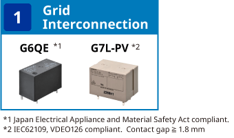 (1) Grid Interconnection:G6QE(Japan Electrical Appliance and Material Safety Act compliant.) / G7L-PV(IEC62109, VDEO126 compliant. Contact gap ≧ 1.8 mm)