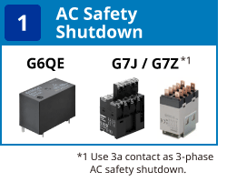 (1) AC Safety Shutdown:G6QE / G7/G7Z(Use 3a contact as 3-phase AC safety shutdown)
