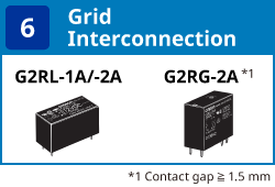 (6) Grid Interconnection:G2RL-1A/-2A / G2RG-2A(Contact gap ≧ 1.5 mm)