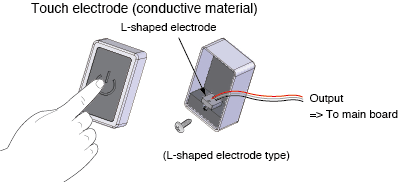 Touch electrode (conductive material)