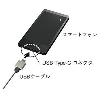 Smartphone USB Type-C connector USB cable