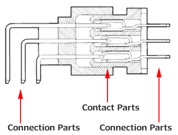 connection parts