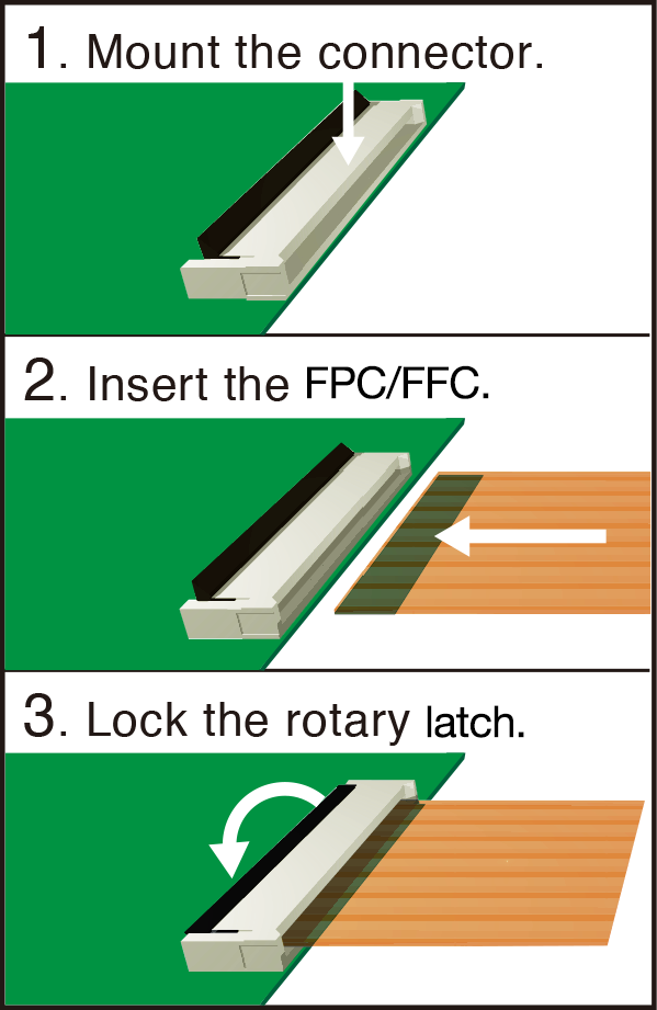 1:Mount the connector.2:Insert the FPC FFC.3:Lock the rotary latch.