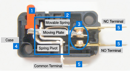 diagram of a basic switch
