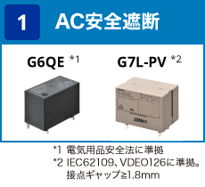 (1) AC安全遮断:G6QE(Japan Electrical Appliance and Material Safety Act compliant.) / G7L-PV(IEC62109, VDEO126 compliant. Contact gap ≧ 1.8 mm)