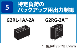 (5) 特定負荷のバックアップ用出力制御:G2RL-1A/-2A / G2RG-2A(Contact gap ≧ 1.5 mm)