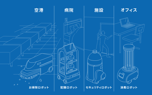 空港：お掃除ロボット/病院：配膳ロボット/施設：セキュリティロボット/オフィス：消毒ロボット