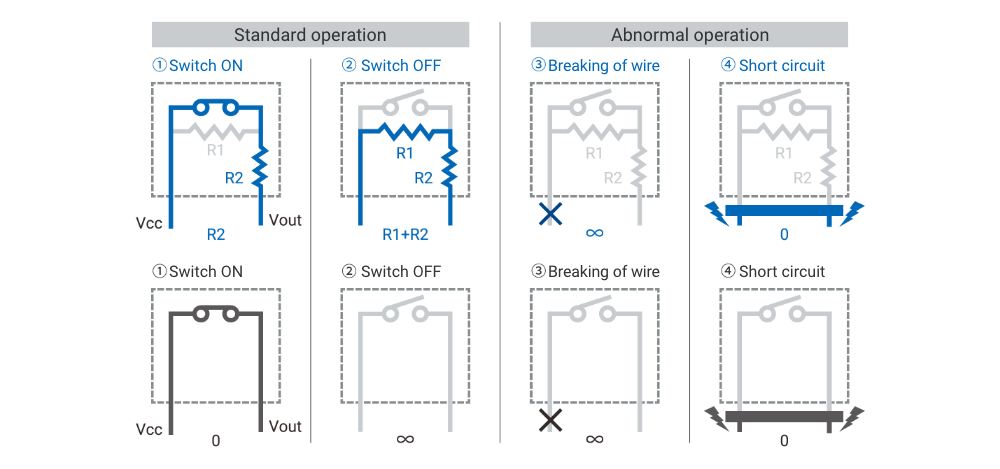 Standard operation and Abnormal operation