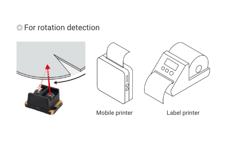 For rotation detection: Mobile printer, Label printer
