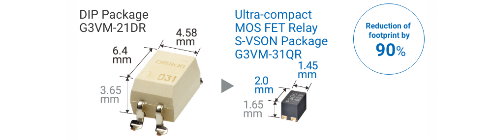 DIP Package G3VM-21DR→Ultra-compact MOS FET Relay S-VSON Package G3VM-31QR Reduction of footprint by 90%