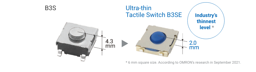 B3S→Ultra-thin Tactile Switch B3SE Industry's thinnest level*1 ＊In 1.6 mm square size. According to OMRON's research in September 2021.