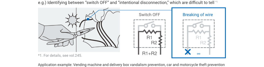 e.g.) Identifying between "switch OFF" and "intentional disconnection," which are difficult to tell*1: Application example: Vending machine and delivery box vandalism prevention, car and motorcycle theft prevention