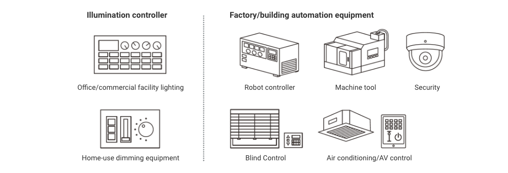 【Illumination controller】Office/commercial facility lighting, Home-use dimming equipment【Factory/building automation equipment】Robot controller, Machine tool, Security, Blind Control, Air conditioning/AV control