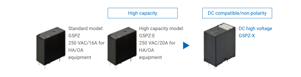 Standard model: G5PZ 250 VAC/16A for HA/OA equipment, High capacity model: G5PZ-E 250 VAC/20A for HA/OA equipment, DC high voltage G5PZ-X