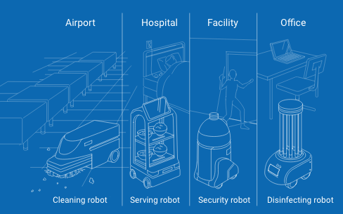 Airport: Cleaning robot/Hospital: Serving robot/Facility: Security robot/Office: Disinfecting robot