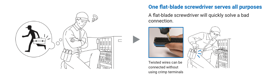 (One flat-blade screwdriver serves all purposes)A flat-blade screwdriver will quickly solve a bad connection. Twisted wires can be connected without using crimp terminals
