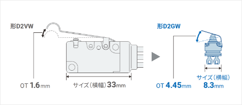 形D2VW：OT 1.6mm/サイズ（横幅）33mm => 形D2GW:OT 4.45mm/サイズ（横幅）8.3mm