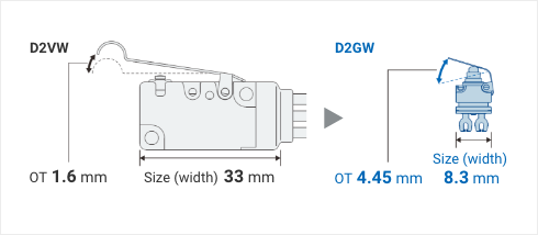 D2VW: OT 1.6mm Size (width) 33mm -> D2GW: OT 4.45mm Size (width)8.3mm