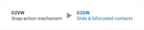 D2VW: Snap-action mechanism -> D2GW: Slide & bifurcated contacts