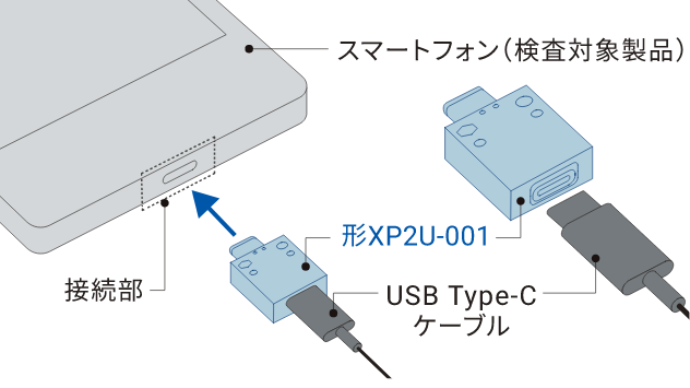 USB Type-Cコネクタを用いたスマートフォンの検査