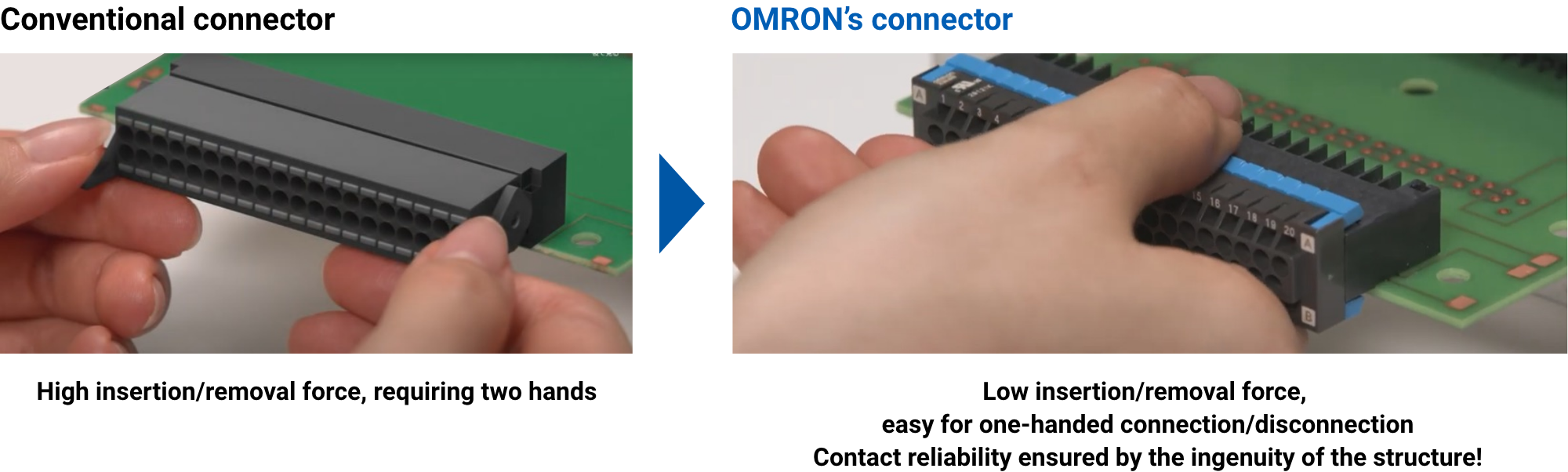 ［Conventional connector］High insertion/removal force, requiring two hands => ［OMRON's connector］Low insertion/removal force, easy for one-handed connection/disconnection. Contact reliability ensured by the ingenuity of the structure!