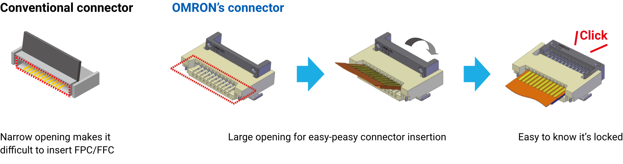 ［Conventional connector］Narrow opening makes it difficult to insert FPC/FFC.［OMRON's connector］Large opening for easy-peasy connector insertion. Easy to know it's locked.