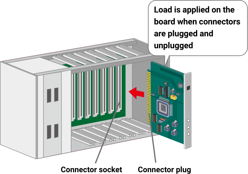 Load is applied on the board when connectors are plugged and unplugged