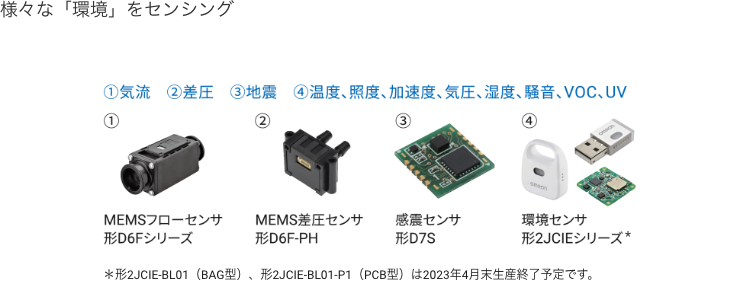 様々な「環境」をセンシング：➀気流:MEMSフローセンサ 形D6Fシリーズ ➁差圧:MEMS差圧センサ 形D6F-PH ➂地震:感震センサ 形D7S ➃温度、照度、加速度、気圧、湿度、騒音、VOC、UV:環境センサ 形2JCIEシリーズ（形2JCIE-BL01（BAG型）、形2JCIE-BL01-P1（PCB型）は2023年4月末生産終了予定です。）