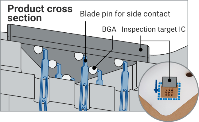 Product cross section: Blade pin for side contact/BGA/Inspection target IC