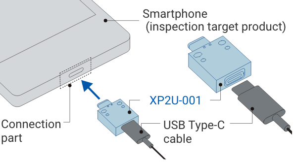 Smartphones inspection using USB Type-C connectors