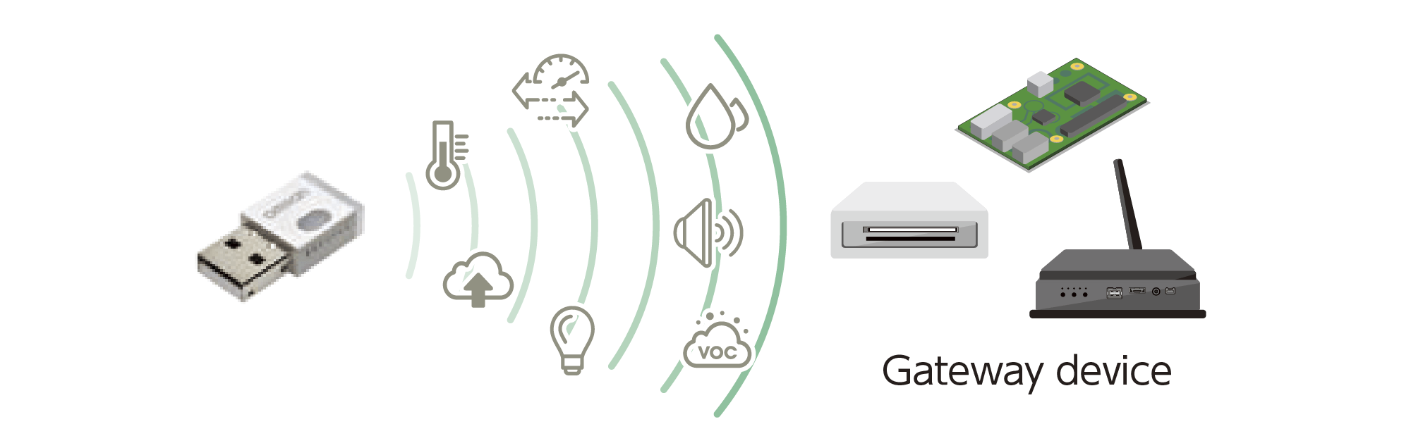 Sending of data to IoT gateway devices