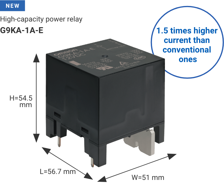 High-capacity power relay G9KA-1A-E W51mm×L56.7mm×H54.5mm 1.5 times higher current than conventional ones