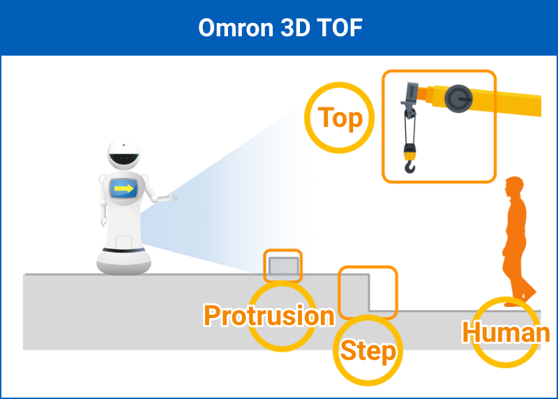 Omron 3D TOF