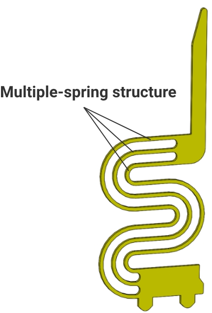 Multiple-spring structure