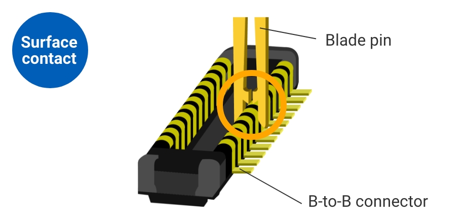 [Surface contact] Blade pin / B-to-B connector