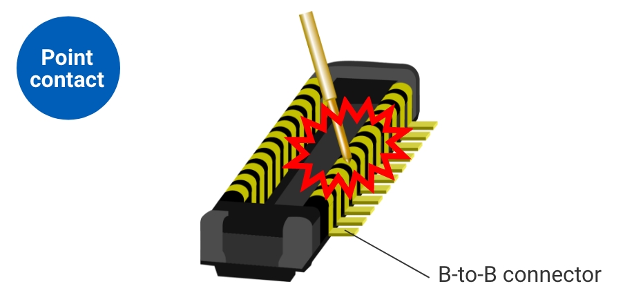 [Point contact] B-to-B connector