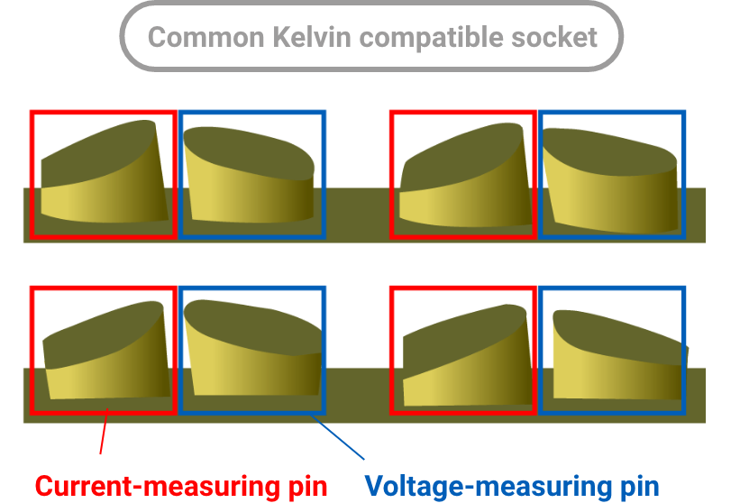 Common Kelvin compatible socket