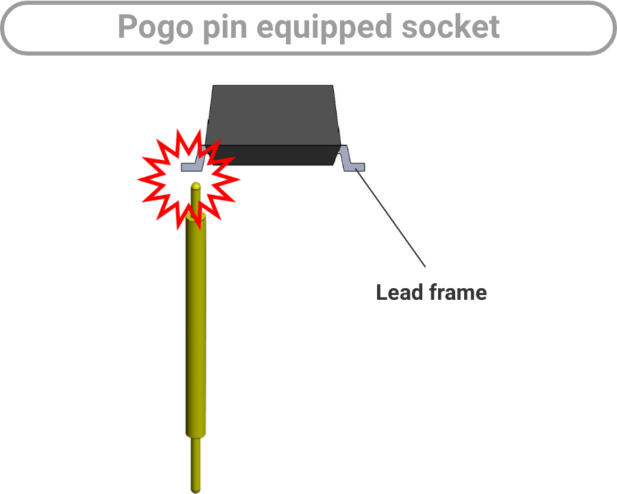 Pogo pin equipped socket: Lead frame